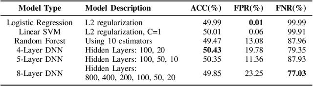 Figure 4 for SynFi: Automatic Synthetic Fingerprint Generation