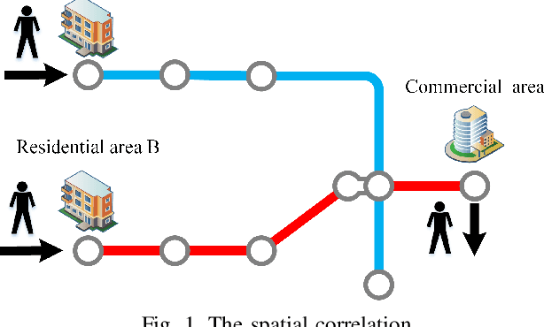 Figure 1 for Parallel Multi-Graph Convolution Network For Metro Passenger Volume Prediction