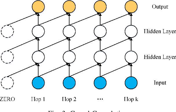 Figure 3 for Parallel Multi-Graph Convolution Network For Metro Passenger Volume Prediction