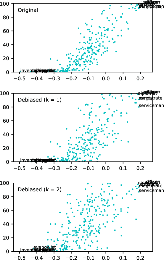 Figure 4 for Black is to Criminal as Caucasian is to Police: Detecting and Removing Multiclass Bias in Word Embeddings