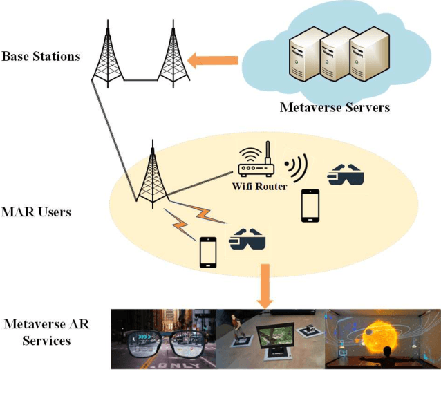 Figure 1 for Resource Allocation and Resolution Control in the Metaverse with Mobile Augmented Reality
