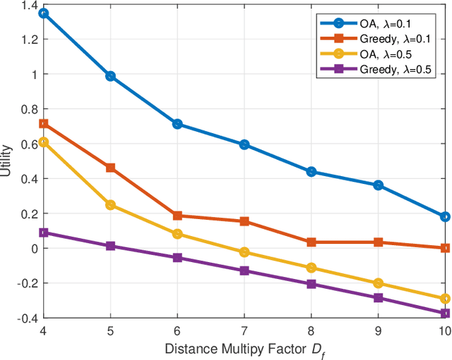 Figure 2 for Resource Allocation and Resolution Control in the Metaverse with Mobile Augmented Reality