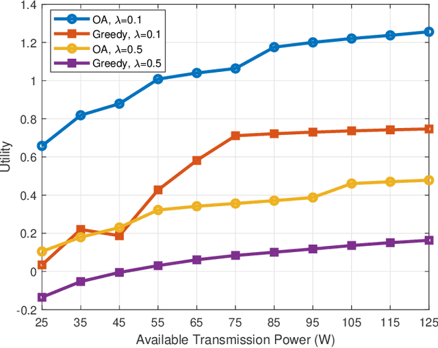 Figure 3 for Resource Allocation and Resolution Control in the Metaverse with Mobile Augmented Reality