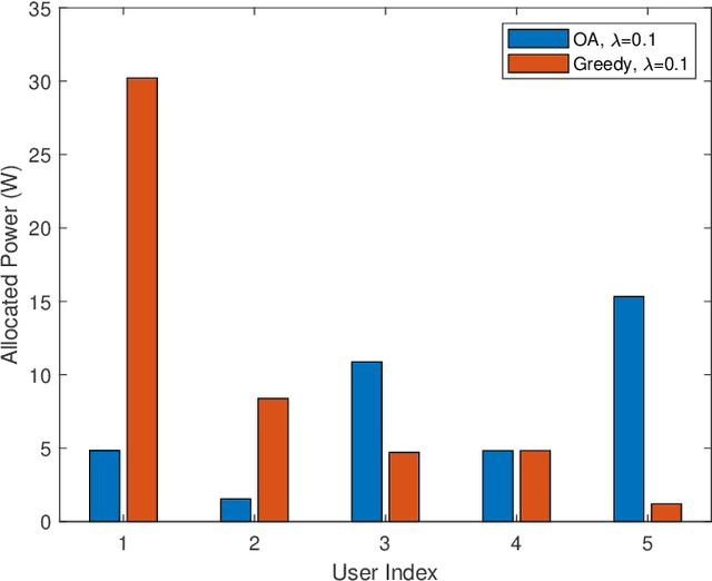 Figure 4 for Resource Allocation and Resolution Control in the Metaverse with Mobile Augmented Reality