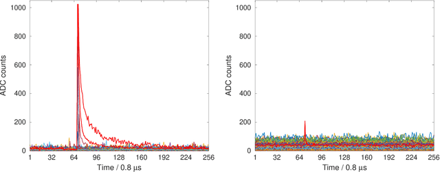Figure 1 for Application of neural networks to classification of data of the TUS orbital telescope