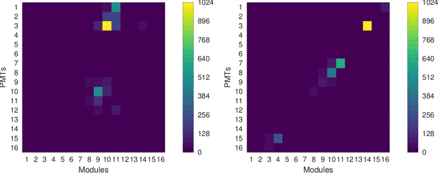 Figure 4 for Application of neural networks to classification of data of the TUS orbital telescope