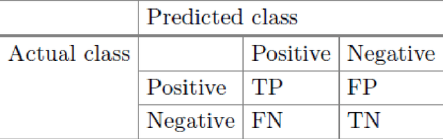 Figure 3 for Detecting Network Anomalies using Rule-based machine learning within SNMP-MIB dataset