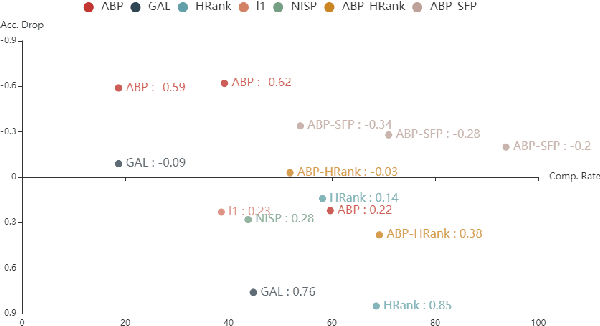 Figure 1 for Automatic Block-wise Pruning with Auxiliary Gating Structures for Deep Convolutional Neural Networks