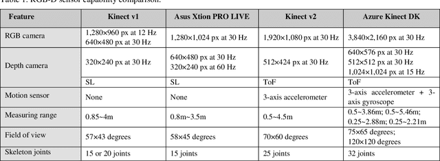 Figure 2 for A Review of Computational Approaches for Evaluation of Rehabilitation Exercises