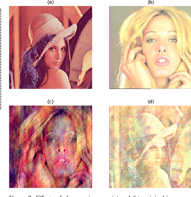 Figure 3 for Widely Linear Complex-valued Autoencoder: Dealing with Noncircularity in Generative-Discriminative Models