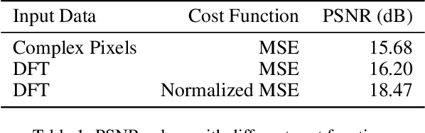 Figure 2 for Widely Linear Complex-valued Autoencoder: Dealing with Noncircularity in Generative-Discriminative Models