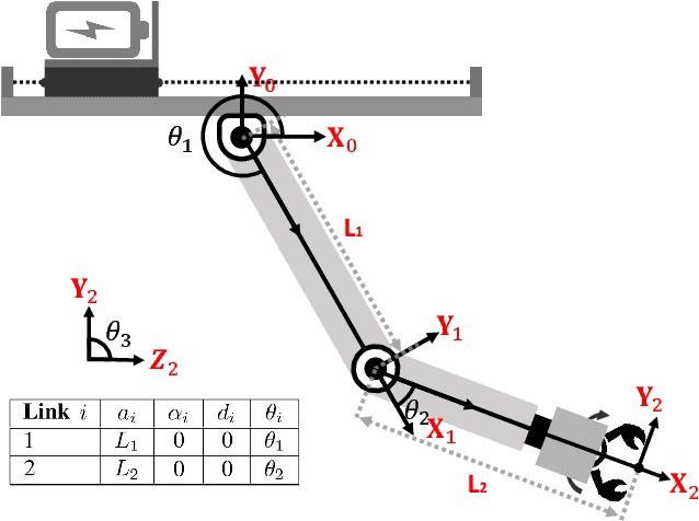 Figure 2 for Toward Autonomous Rotation-Aware Unmanned Aerial Grasping