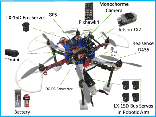 Figure 3 for Toward Autonomous Rotation-Aware Unmanned Aerial Grasping