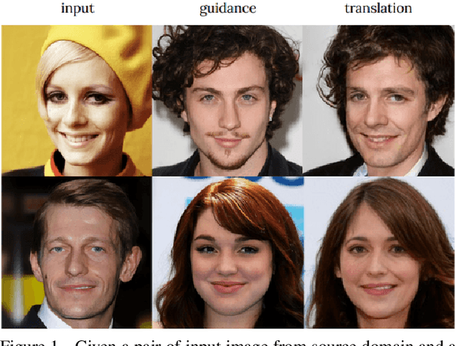 Figure 1 for Evaluation of Correctness in Unsupervised Many-to-Many Image Translation