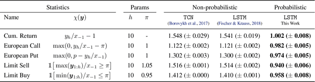 Figure 3 for Adversarial Attacks on Probabilistic Autoregressive Forecasting Models