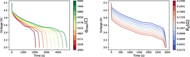Figure 2 for Dynaformer: A Deep Learning Model for Ageing-aware Battery Discharge Prediction