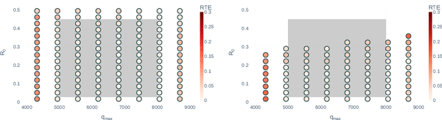 Figure 4 for Dynaformer: A Deep Learning Model for Ageing-aware Battery Discharge Prediction