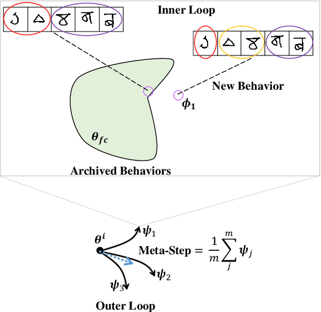 Figure 1 for Divergent Search for Few-Shot Image Classification