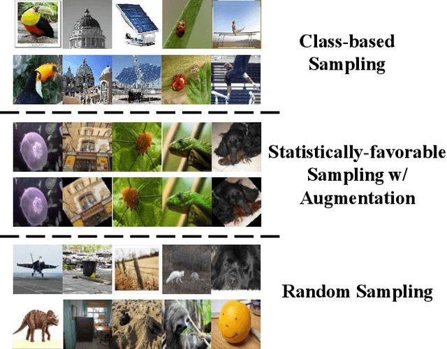 Figure 4 for Divergent Search for Few-Shot Image Classification