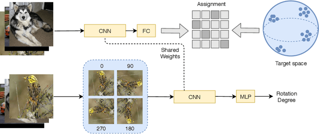 Figure 3 for Multi-Modal Deep Clustering: Unsupervised Partitioning of Images