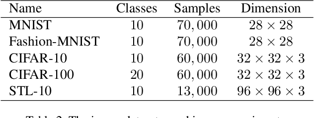 Figure 4 for Multi-Modal Deep Clustering: Unsupervised Partitioning of Images