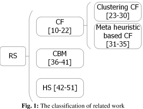 Figure 1 for Hybrid Movie Recommender System based on Resource Allocation
