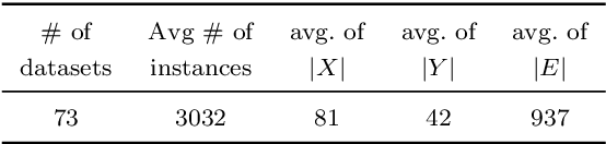 Figure 2 for Inclusion of Domain-Knowledge into GNNs using Mode-Directed Inverse Entailment