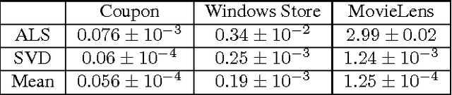 Figure 2 for Automatic Representation for Lifetime Value Recommender Systems