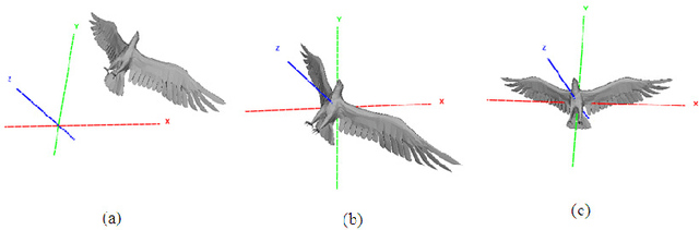 Figure 1 for New Method for 3D Shape Retrieval