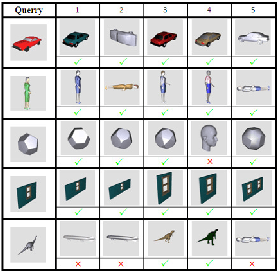 Figure 4 for New Method for 3D Shape Retrieval