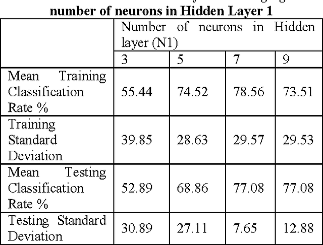 Figure 2 for High Accuracy Human Activity Monitoring using Neural network