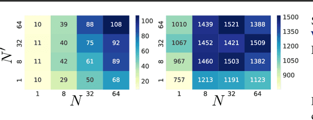 Figure 3 for Implicit Quantile Networks for Distributional Reinforcement Learning