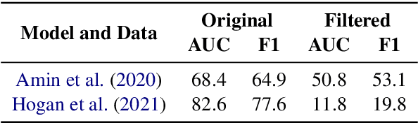 Figure 1 for MedDistant19: A Challenging Benchmark for Distantly Supervised Biomedical Relation Extraction