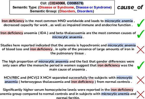 Figure 2 for MedDistant19: A Challenging Benchmark for Distantly Supervised Biomedical Relation Extraction