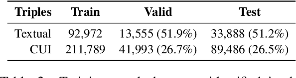 Figure 4 for MedDistant19: A Challenging Benchmark for Distantly Supervised Biomedical Relation Extraction