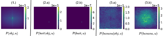 Figure 3 for Long-tailed Instance Segmentation using Gumbel Optimized Loss