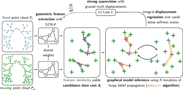 Figure 1 for Deep learning based geometric registration for medical images: How accurate can we get without visual features?