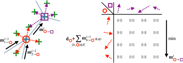 Figure 3 for Deep learning based geometric registration for medical images: How accurate can we get without visual features?