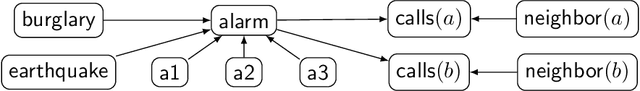 Figure 3 for On the Semantics and Complexity of Probabilistic Logic Programs