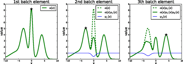 Figure 3 for Batch Bayesian Optimization via Local Penalization