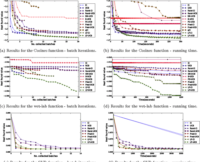 Figure 4 for Batch Bayesian Optimization via Local Penalization