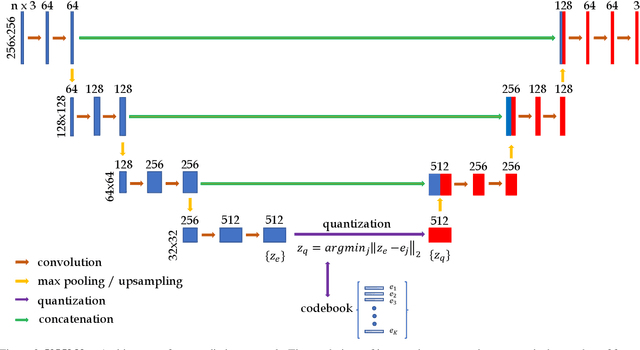 Figure 3 for Discrete neural representations for explainable anomaly detection