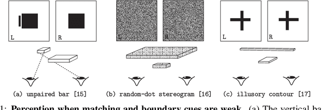 Figure 1 for Layered Stereo by Cooperative Grouping with Occlusion