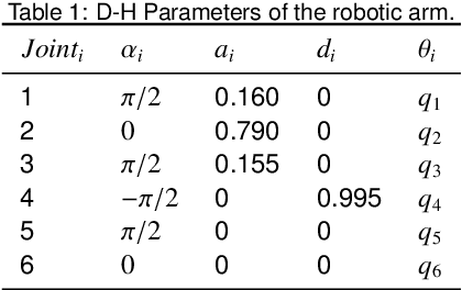 Figure 2 for Modeling and Multi-objective Optimization of a Kind of Teaching Manipulator