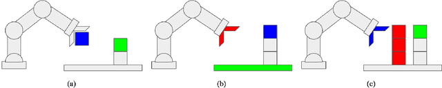 Figure 1 for BlockPuzzle - A Challenge in Physical Reasoning and Generalization for Robot Learning