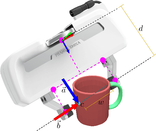 Figure 3 for Contact-GraspNet: Efficient 6-DoF Grasp Generation in Cluttered Scenes