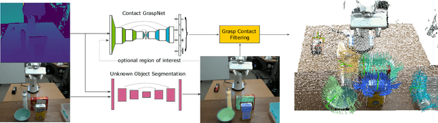 Figure 4 for Contact-GraspNet: Efficient 6-DoF Grasp Generation in Cluttered Scenes