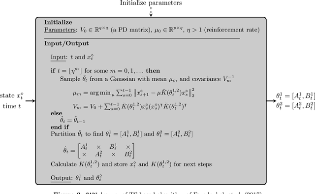 Figure 3 for Regret Bounds for Decentralized Learning in Cooperative Multi-Agent Dynamical Systems
