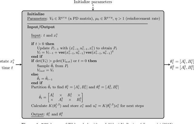 Figure 4 for Regret Bounds for Decentralized Learning in Cooperative Multi-Agent Dynamical Systems