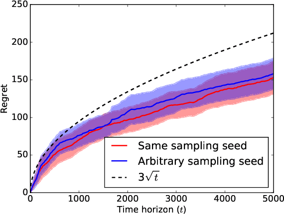 Figure 2 for Regret Bounds for Decentralized Learning in Cooperative Multi-Agent Dynamical Systems